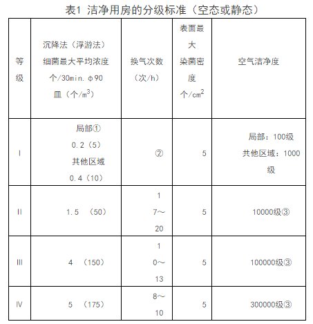 醫院中央空調系統設計一般要求-圖2