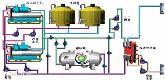 約克中央空調(diào)通風(fēng)系統(tǒng)的分類及產(chǎn)品特點(diǎn)